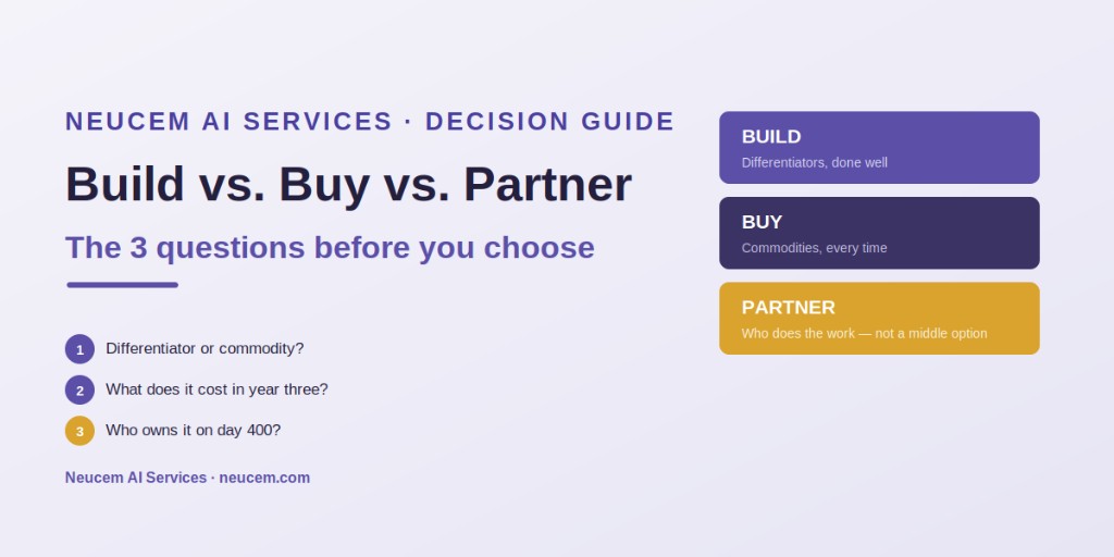 Build vs. Buy vs. Partner: The 3 Questions Before You Choose
