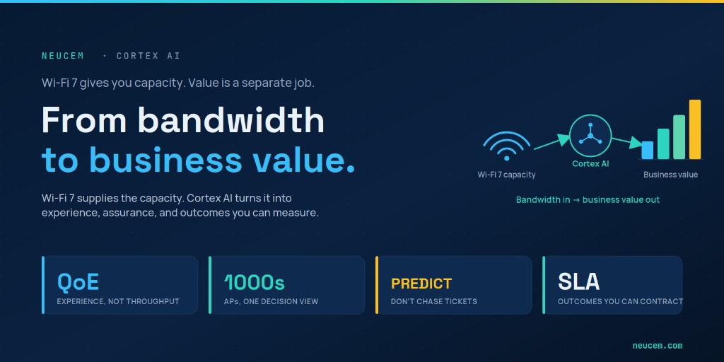 From Bandwidth to Business Value: Making Wi-Fi 7 Pay Off at Scale