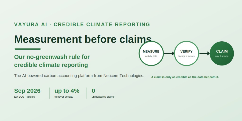 Measurement Before Claims: Our No-Greenwash Rule for Credible Climate Reporting